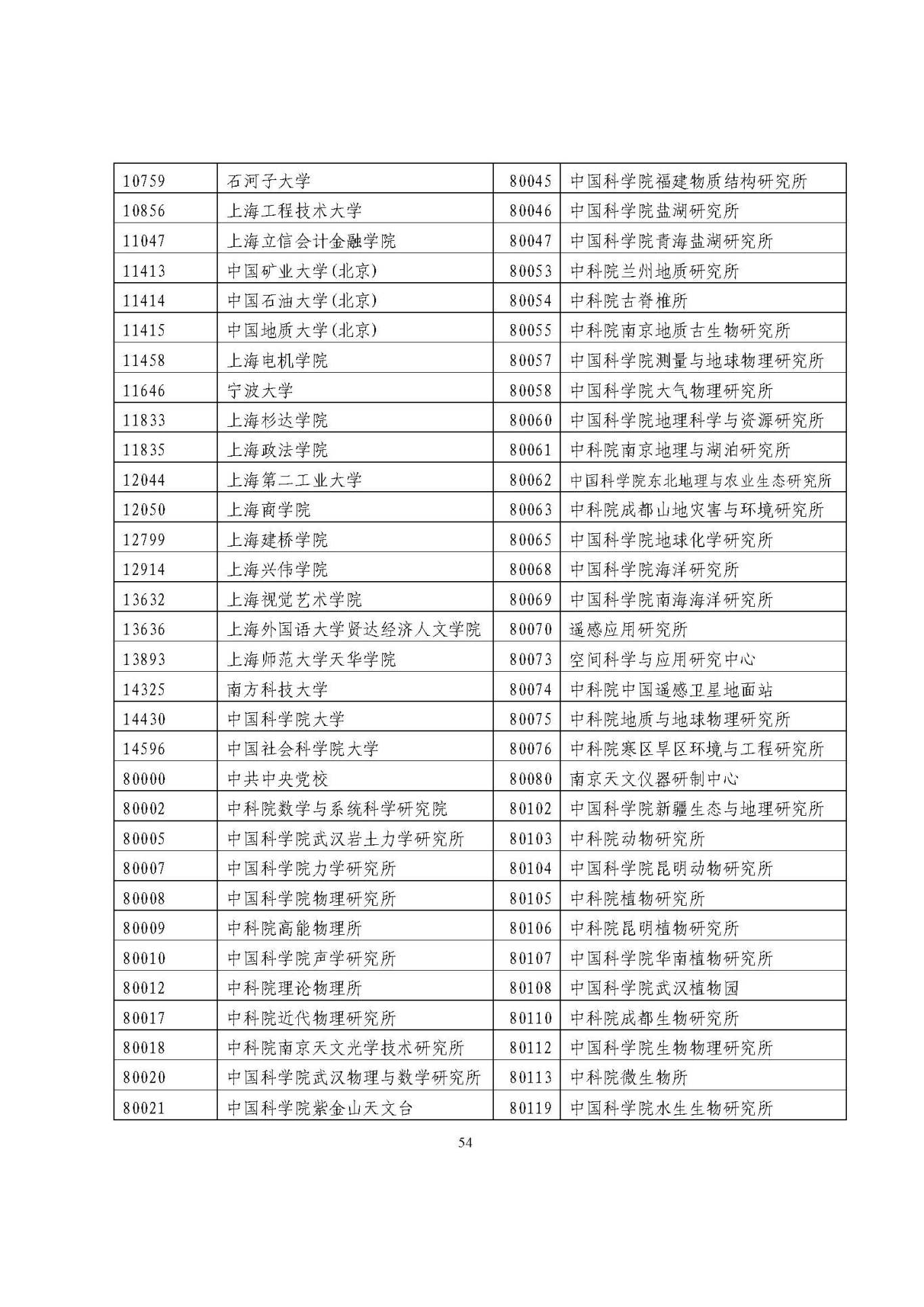 25應(yīng)屆生政策 (1)_頁面_54.jpg