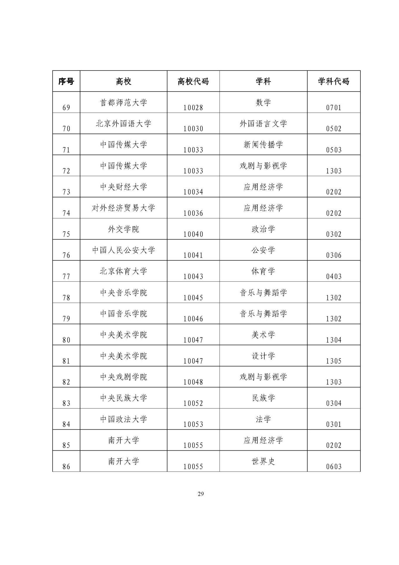 25應(yīng)屆生政策 (1)_頁面_29.jpg