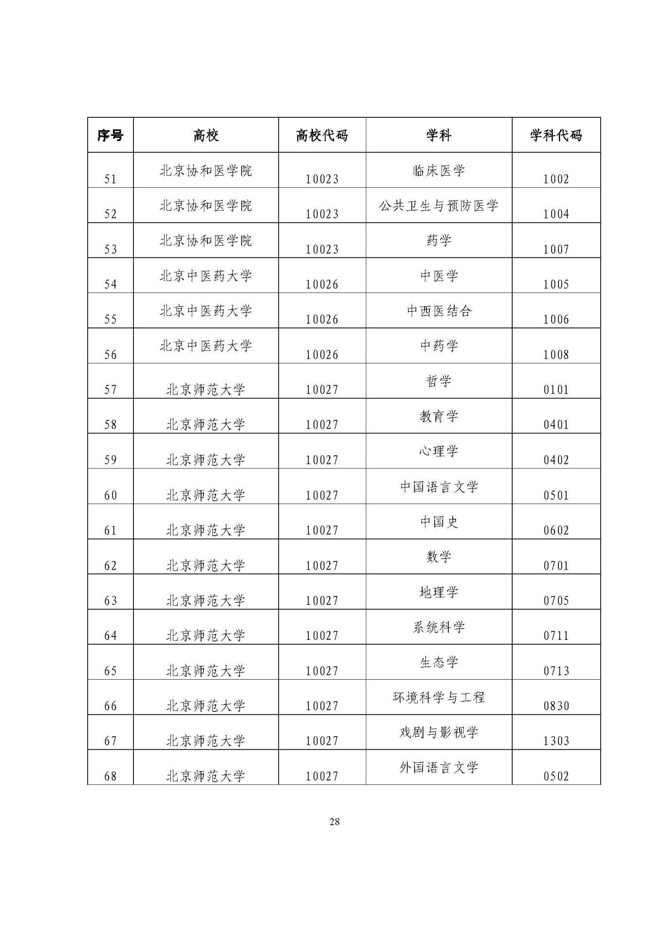 25應(yīng)屆生政策 (1)_頁面_28.jpg