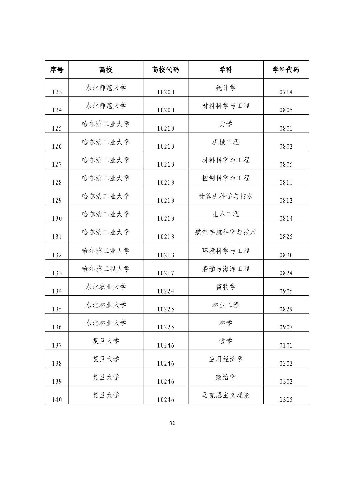 25應(yīng)屆生政策 (1)_頁面_32.jpg