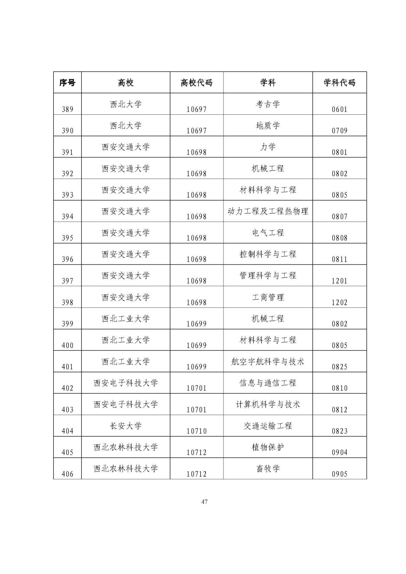 25應(yīng)屆生政策 (1)_頁面_47.jpg