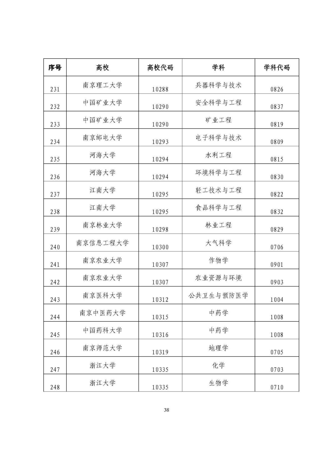 25應(yīng)屆生政策 (1)_頁面_38.jpg