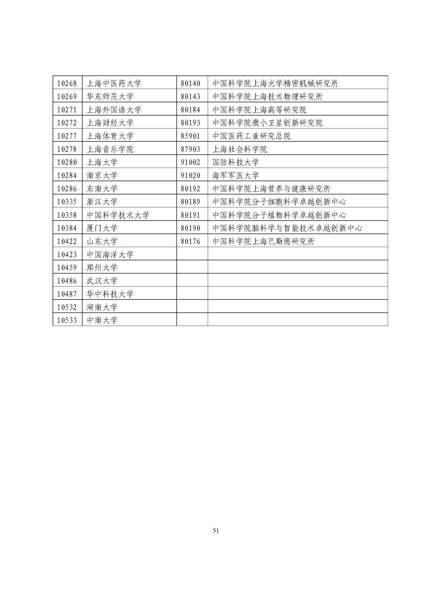 25應(yīng)屆生政策 (1)_頁面_51.jpg