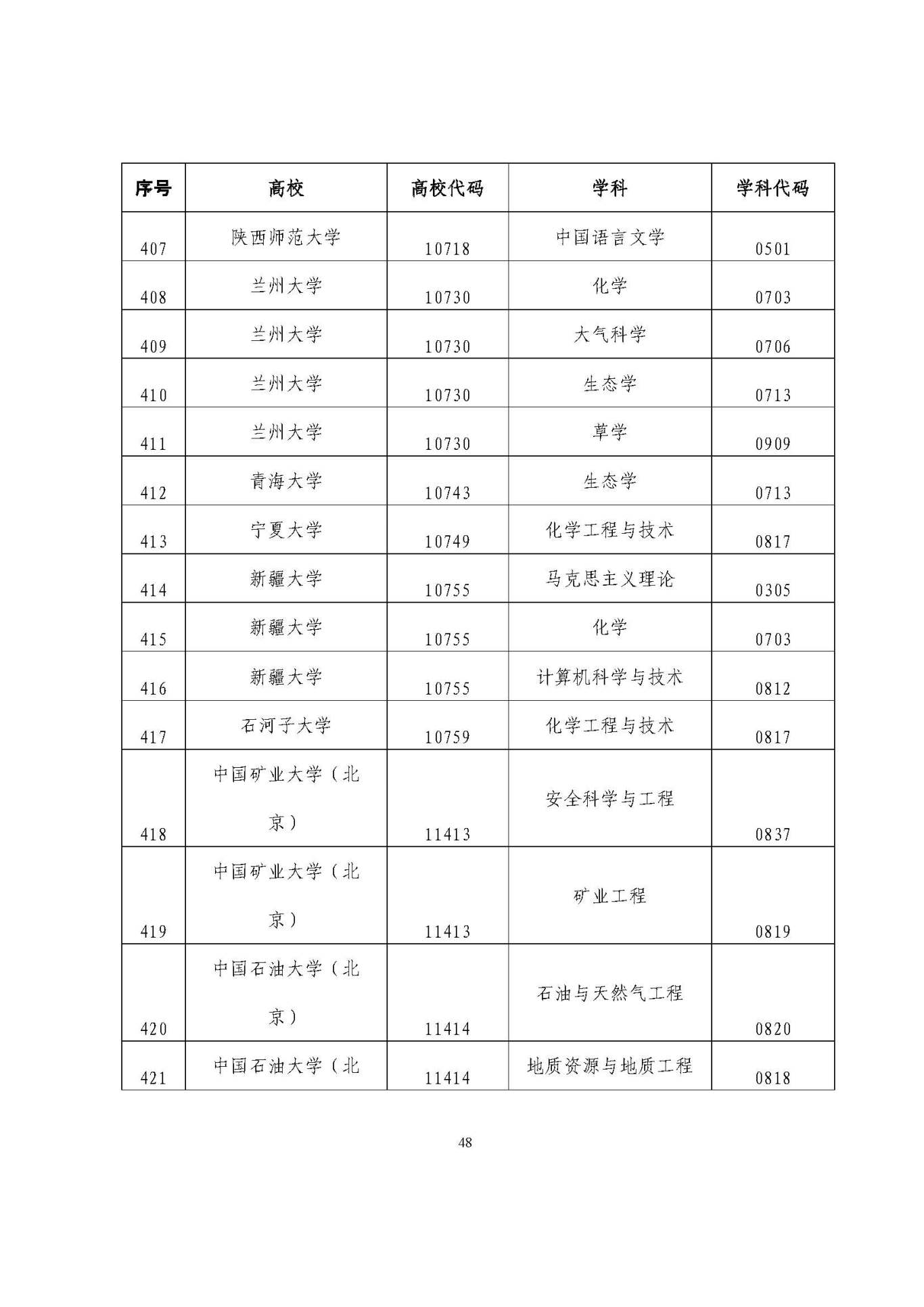 25應(yīng)屆生政策 (1)_頁面_48.jpg