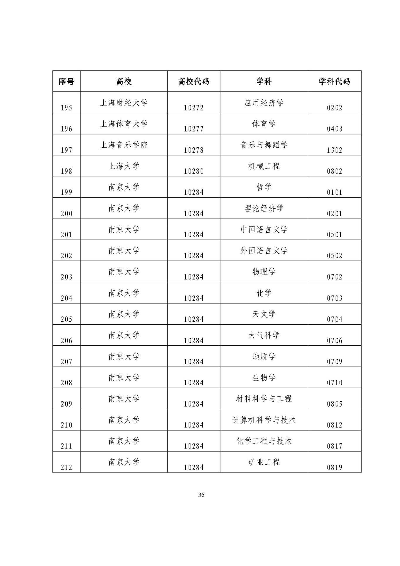 25應(yīng)屆生政策 (1)_頁面_36.jpg