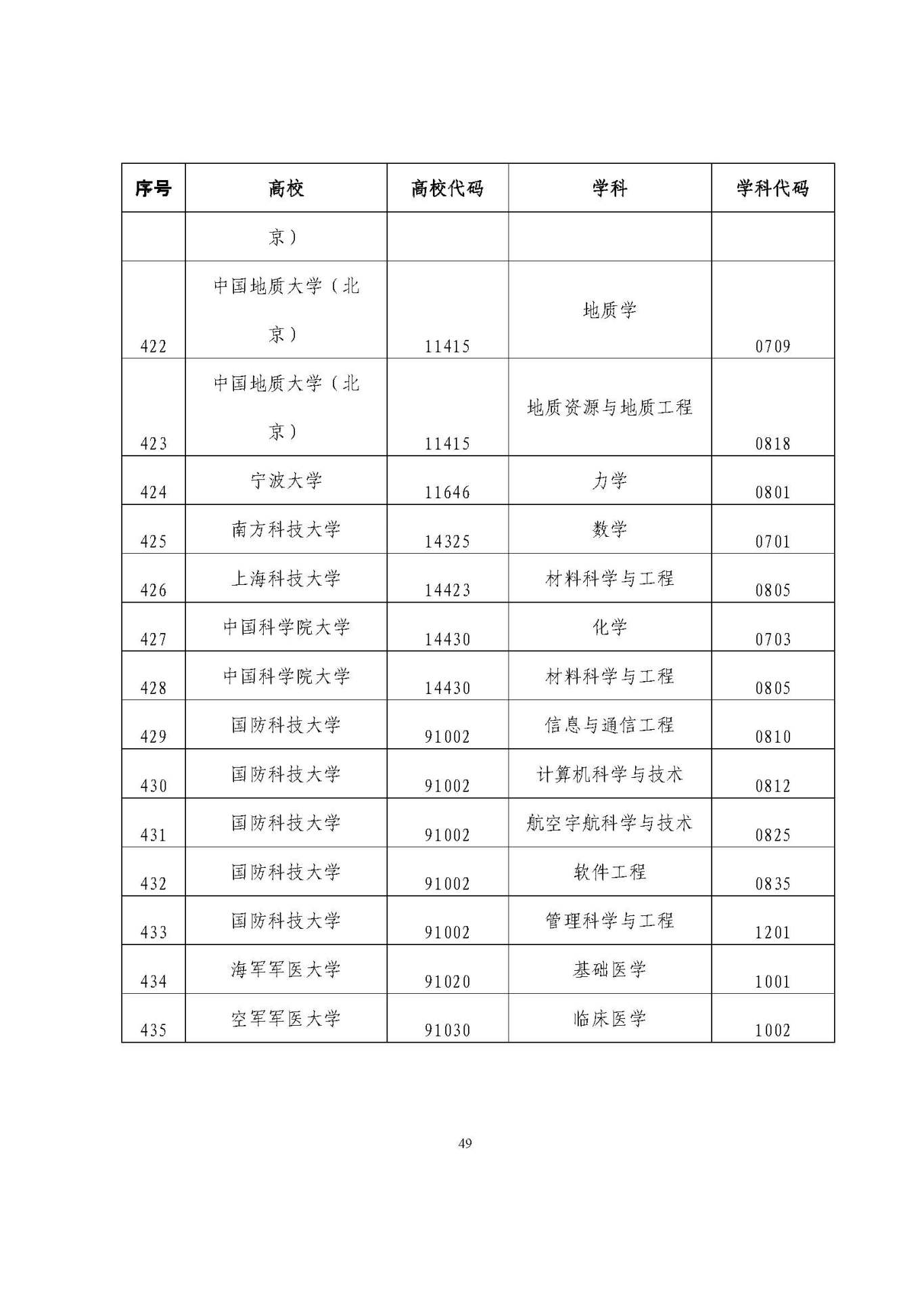 25應(yīng)屆生政策 (1)_頁面_49.jpg